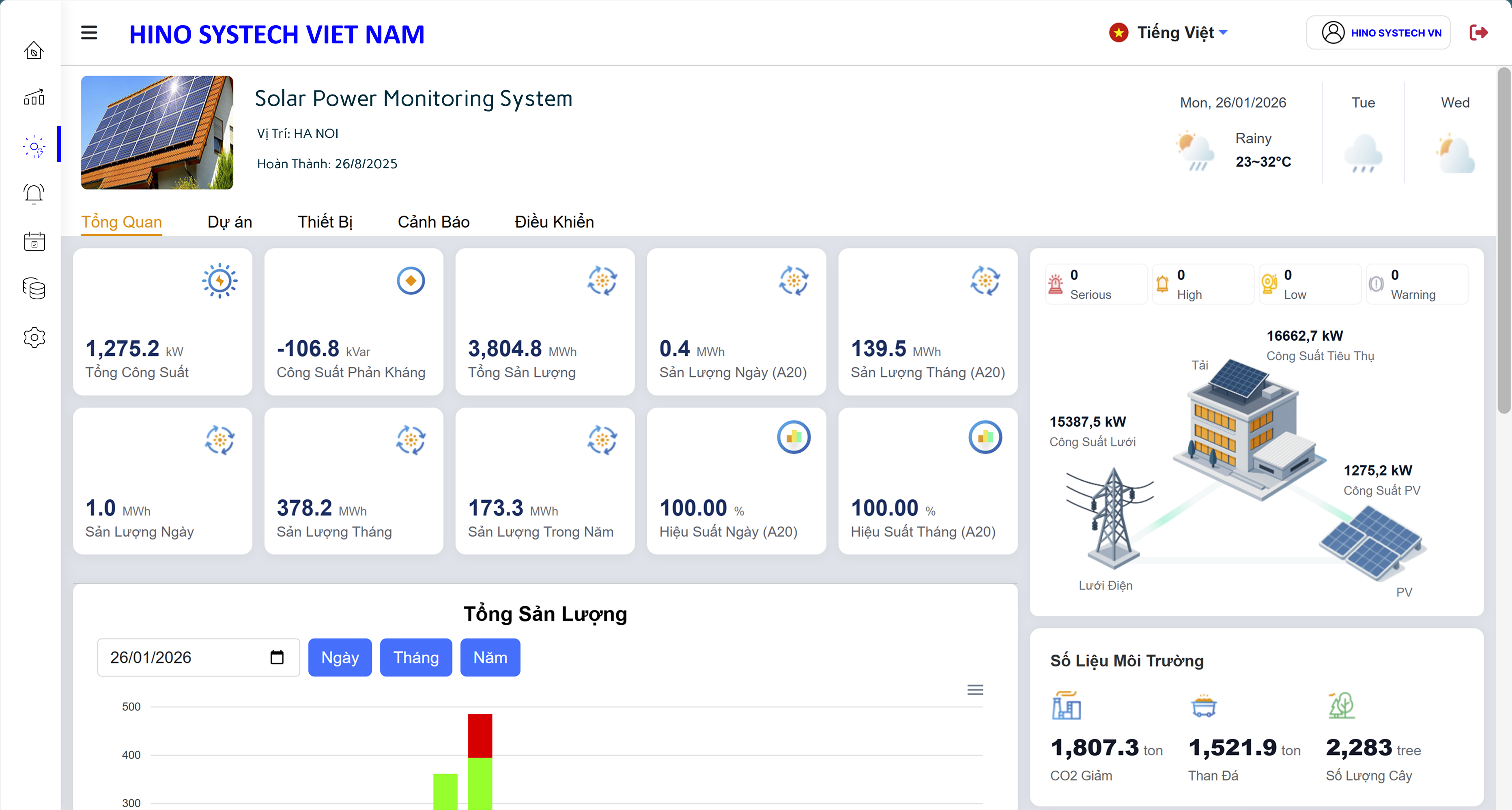 Hino system – project 3